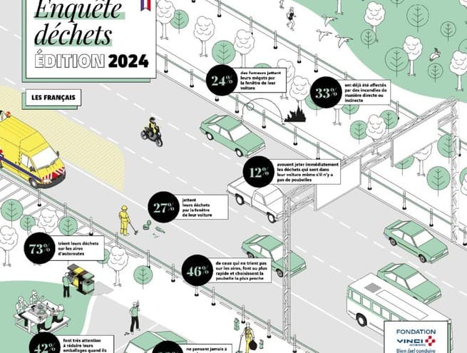 an illustration of a road with cars and maintenance workers