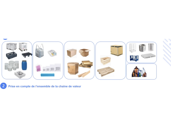 Schéma rappelant le périmètre des emballages concernés, couvrant tous les matériaux et formats ainsi que l’ensemble de la chaîne de valeur, de la fabrication à la distribution.