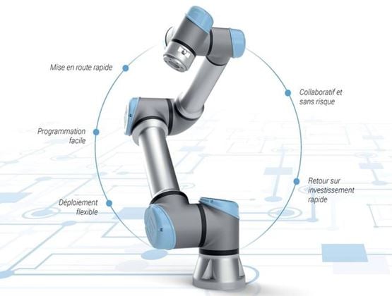 Bras robotique collaboratif illustrant une programmation facile, un déploiement flexible et un fonctionnement sécurisé.